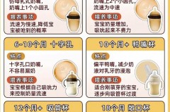 婴儿多大的时候用多大型号的奶嘴_婴儿多大用s号奶嘴