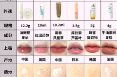 唇膏含什么成分会很滋润，唇膏中哪些成分对人体有害？