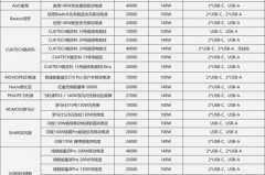 公牛充电宝10000毫安多少钱，公牛充电宝8000毫安怎么样