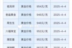 为什么现在的黄金都是按标价卖的_为什么现在买黄金首饰都不是按克算了