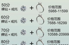 一克拉的钻戒多少钱，六桂福一克拉的钻戒多少钱
