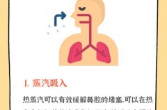 加湿器加入精油对鼻炎有没有影响，加湿器加精油会怎么样