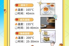 商用烤箱和家用烤箱温度一样吗，商用烤箱和家用烤箱温度差多少？