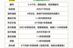 装修的房子一年内甲醛能散吗_装修好一年的房子有甲醛吗