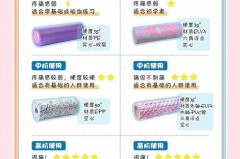 泡沫轴选颗粒大的还是颗粒小的_泡沫轴的材质哪种好