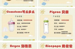 奶瓶分几种材质，奶瓶的几种材质怎么选？