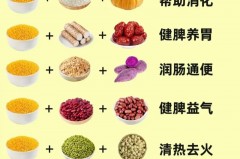 南瓜小米粥怎么做_电饭煲南瓜小米粥怎么做