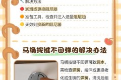 马桶盖怎么修理_马桶盖不能缓降怎么修理