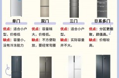 冰箱有必要买大的吗，冰箱需要买大一点的吗
