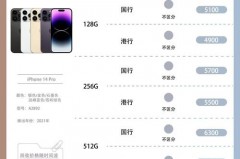 iPhone14双11买会便宜多少，iphone双11会便宜吗？