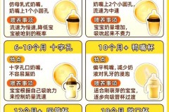奶嘴型号怎么分大小，奶嘴的型号怎么区分1234
