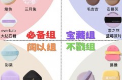 everbab棉花糖粉扑吃粉吗，棉花糖粉扑和气垫粉扑的区别