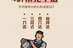 摩卡壶煮咖啡滤纸放在哪里_摩卡壶的滤纸放在什么位置