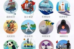 世界范围内安全威胁的趋势是什么，新形势下世界安全威胁有哪些？