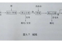 纯碱的原料是什么，纯碱是什么成分