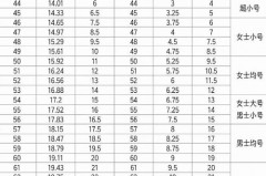 戒指尺寸12号是多大_戒指12号是几厘米