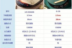 电饼铛功率越大越快吗_电饼铛功率高的好还是低的好