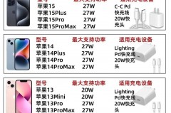 苹果magsafe外接电池多少w，apple magsafe外接电池容量？