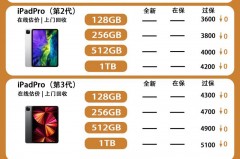 新款iPad费用汇总，iPad全线大涨价是什么原因，新款ipad费用汇总,ipad全线大涨价是什么原因？