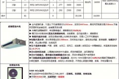 中央空调一拖4一晚用多少电，一拖三只开一个房间耗电多少？