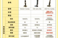 家用洗地机有必要买吗，为什么不建议洗地机