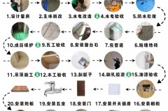 二手房翻新是先装门还是先装地板_二手房翻新先换窗户还是先刷墙啊