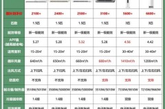 格力空调云海和云佳的区别，格力空调云海好还是云佳好