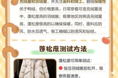羽绒服是否蓬松度越高越好_羽绒服的蓬松度多少厘米好