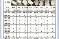 马桶盖有几种型号_马桶盖类型