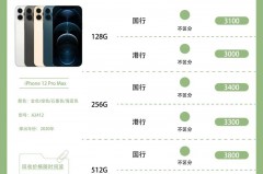 iPhone12proMax大概多少钱_苹果12promax大约多少钱