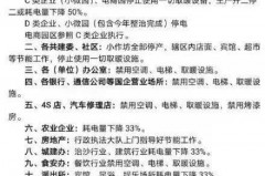 为什么近期湖南限电，湖南限电到什么时候结束
