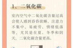 pm2.5高是什么造成的_pm25高了会怎么样