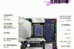 双通道是什么意思，双通道指什么？