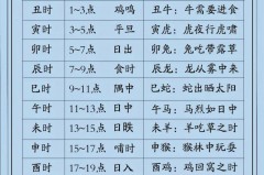 晚上7点是什么时辰_女孩命比较好的三个时辰