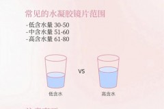 美瞳选取多少含水量，美瞳一般含水量多少
