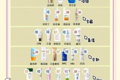 防晒霜半个小时才会起效吗，防晒霜半个小时才会起效吗知乎？