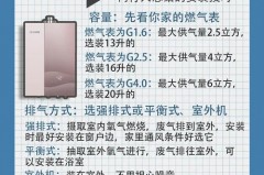 热水器买13升还是16升_热水器买13升还是16升是几个人