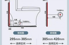 关于马桶边距墙多少合适的信息