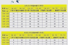 卷尺6厘米是几号戒指，卷尺6厘米是几号戒指呢？