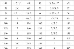 50pvc管内径是多少，60pvc管直径是多少