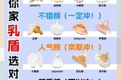 为什么乳盾会吸扁，为什么用乳盾