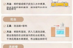 厨房抹布的味道怎么祛除，厨房抹布有味怎么办