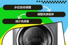 滚筒洗衣机不平衡如何调整，滚筒洗衣机不平的坏处