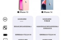 iPhone14比13更香吗，苹果13和苹果14？
