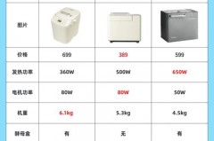 面包机单叶片还是双叶片好_面包机机器转动但叶片不转动