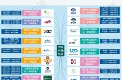 4e级机场是什么意思_4E级机场是什么意思?