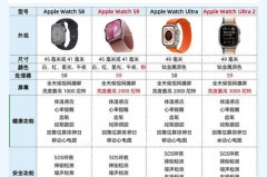 applewatchseries6电量能用几天_apple watch series 6电池能用多久