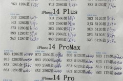 iPhone14Pro收货需要等待更长时间吗，iphone14天内发货？