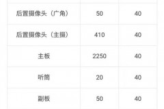 小米11ultra烧wifi解决了吗，小米11ultra解决烧主板问题了吗