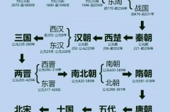 公元1年是什么朝代_公元是谁发明的